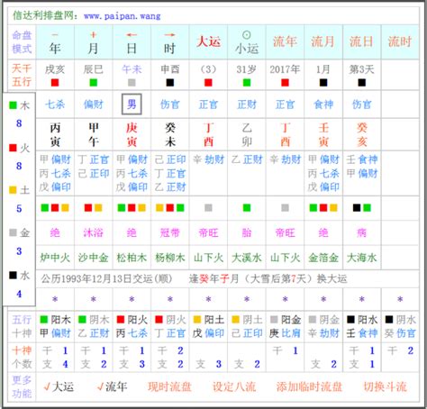 流年流月流日|如何分析流年、流月、流日、流时